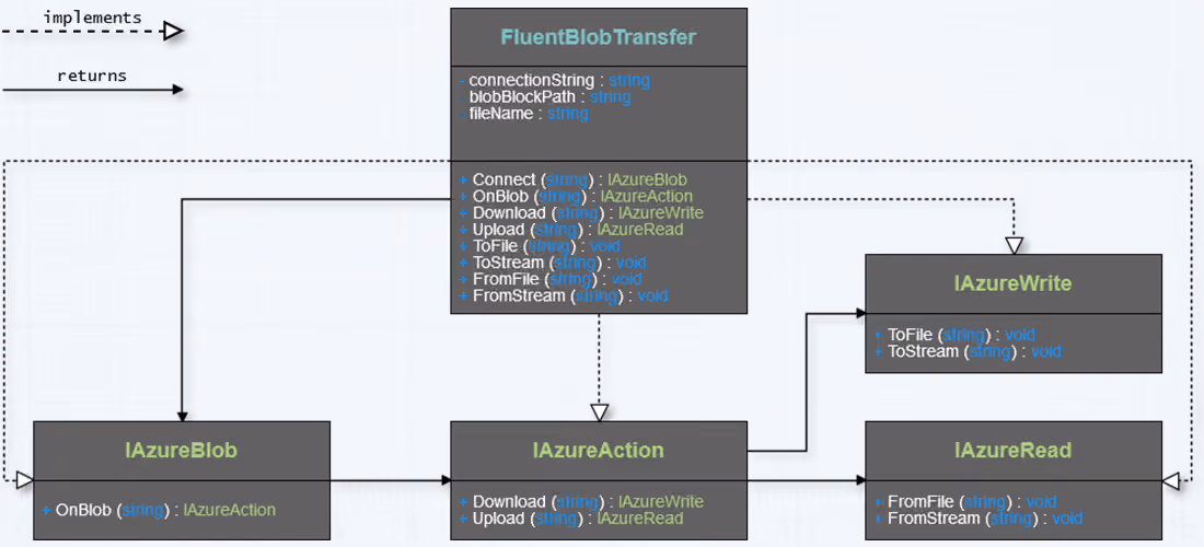 Class Diagram